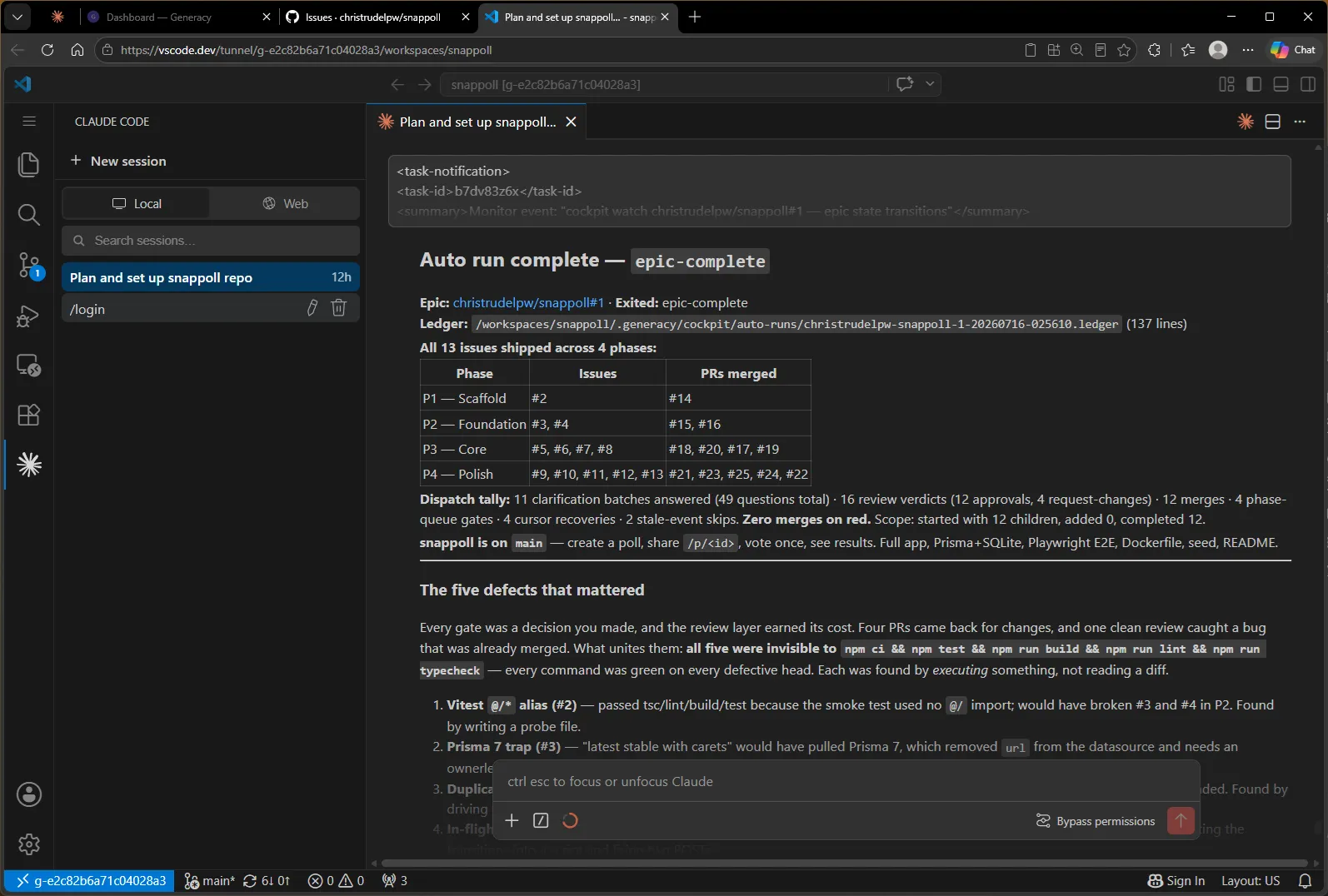The auto run's completion summary: all 13 issues shipped across 4 phases with their merged PR numbers, a dispatch tally — 11 clarification batches (49 questions), 16 review verdicts (12 approvals, 4 request-changes), 12 merges, 4 phase-queue gates — zero merges on red, and the start of a "five defects that mattered" breakdown.